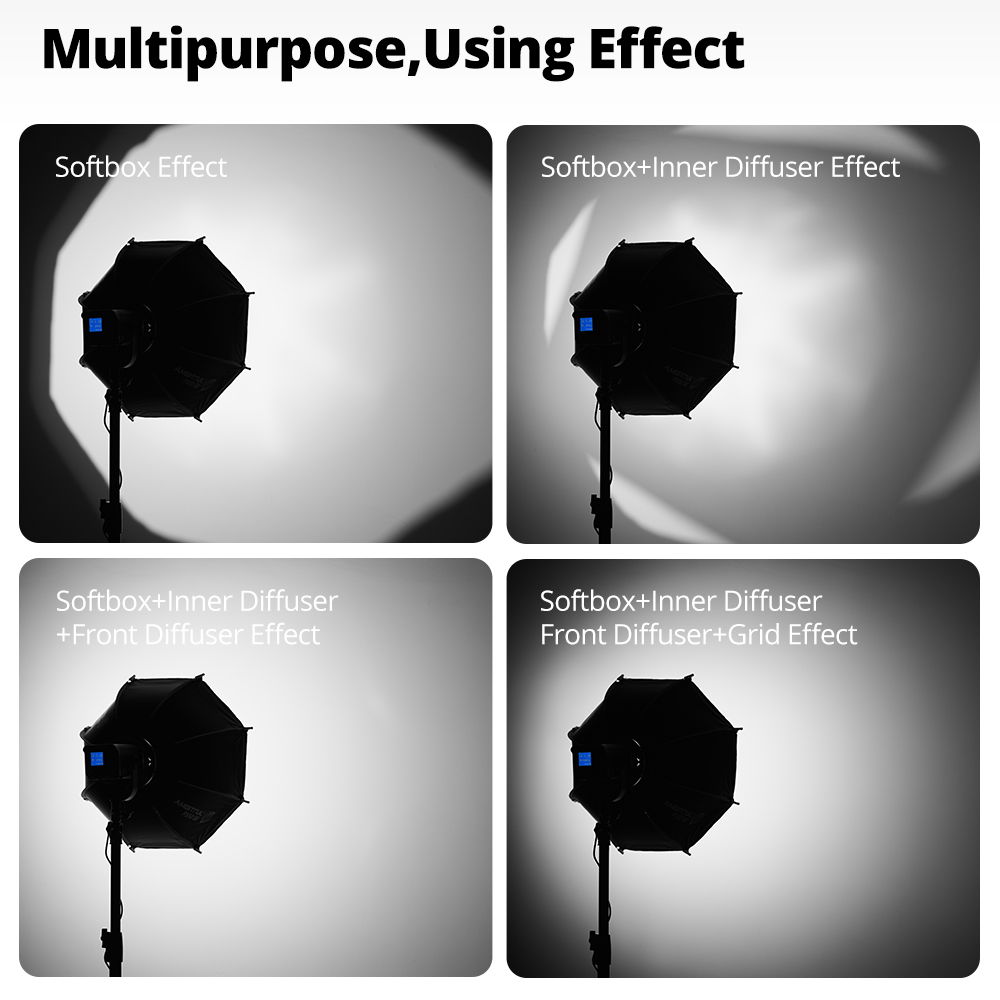 ซอฟต์บ็อกซ์ Ambitful PS45 ขนาด - Photography Lighting Grid บทวิจารณ์และราคา